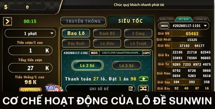 Lô đề nhanh Sunwin hoạt động như thế nào?